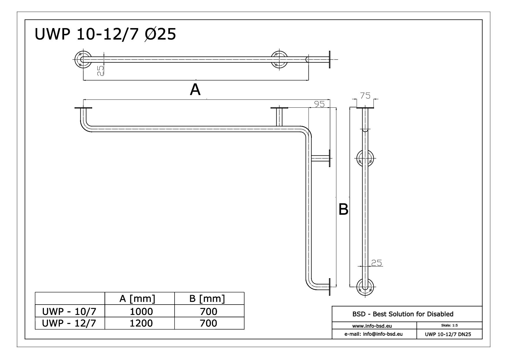 uchwyt wannowy poziomy dla niepelnosprawnych seria simply UWP fi25 BSD - dane techniczne